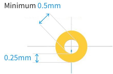 holeSize4.d8424c0